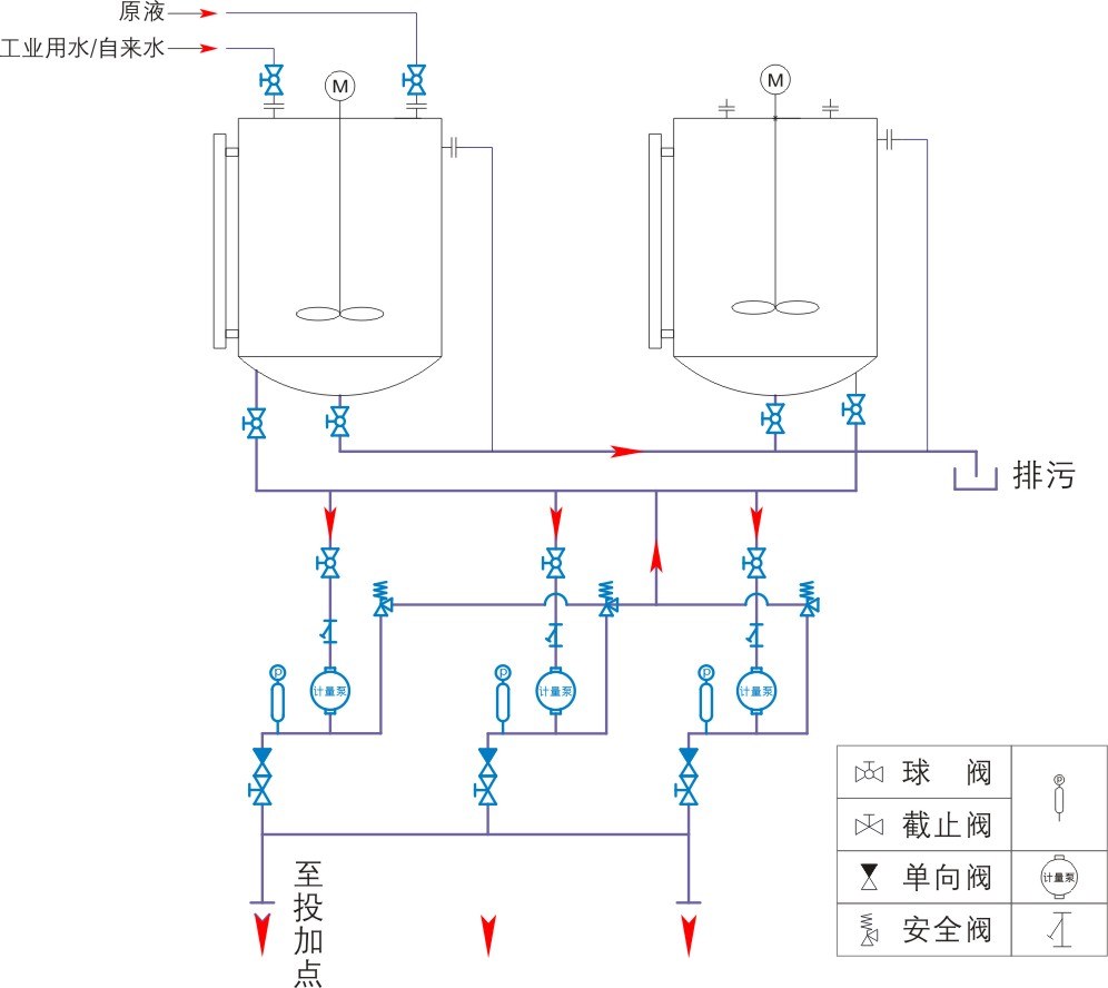 加药装置工艺 加药装置工艺